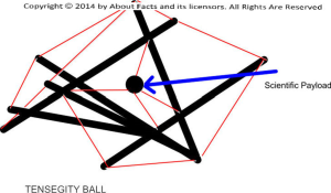 Tensegity Ball